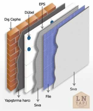 Ankara Dış Cephe Ustası